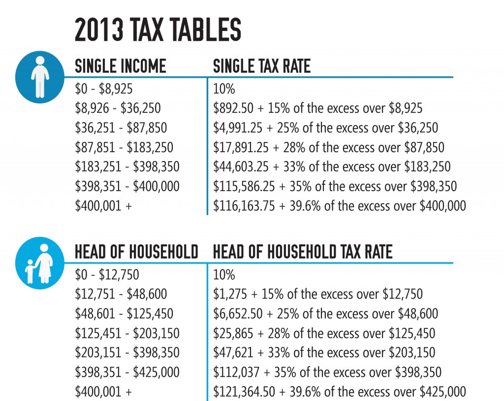 2013 Tax Tables Single