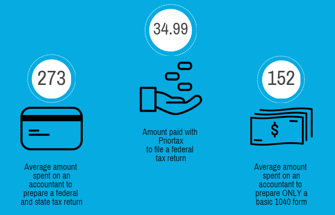 Prior Tax Forms 2013