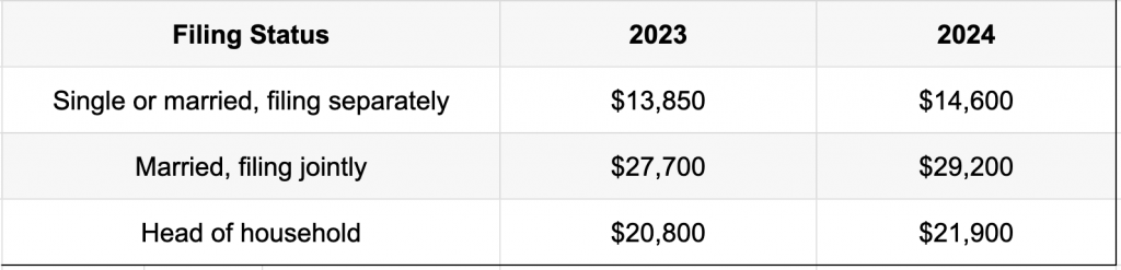 2024 standard tax deduction